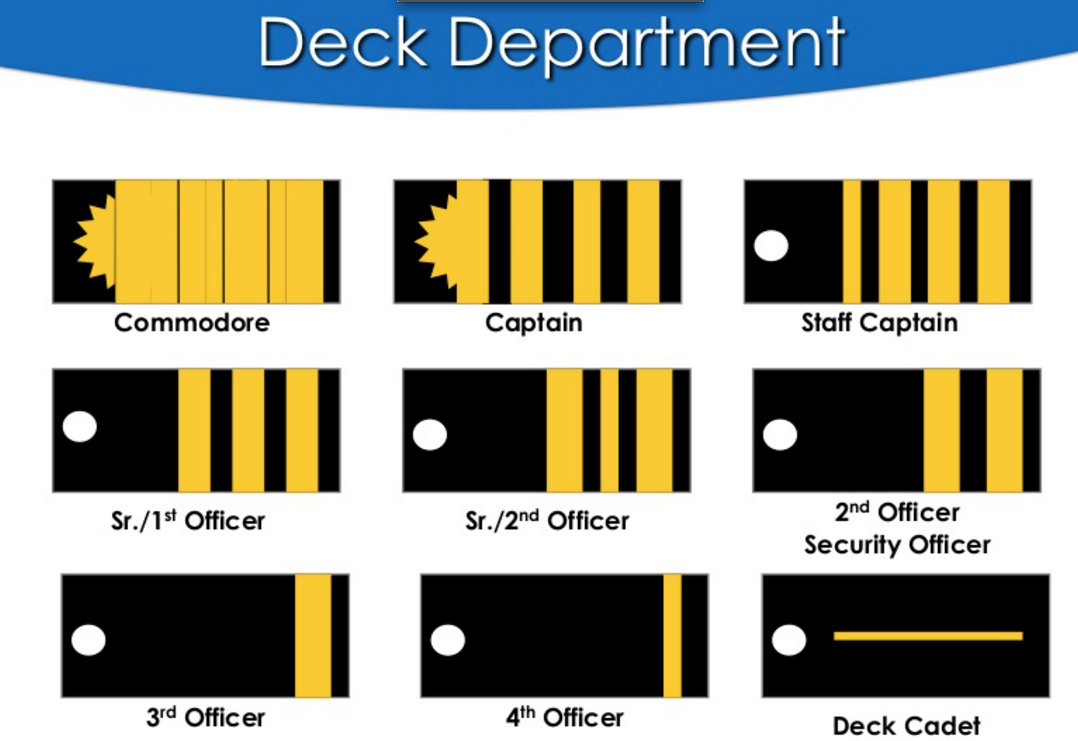Bon Voyage Hierarchy Of Cruiseship