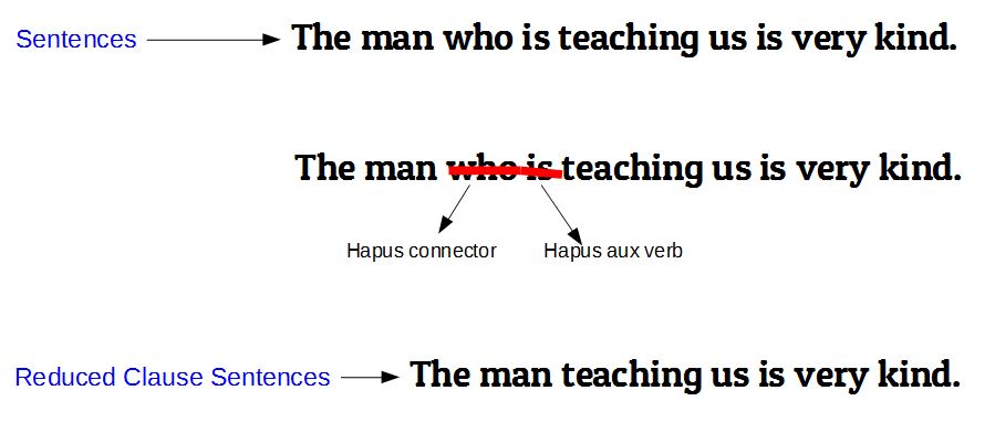 Penjelasan dan Contoh Kalimat Reduced Clause Sentences