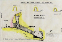 Fuente: http://www.napoliunderground.org/index.php/it/napoli/126-le-antiche-terme-di-agnano-e-la-grotta-del-cane Vista del perfil de la Grotta del Cane