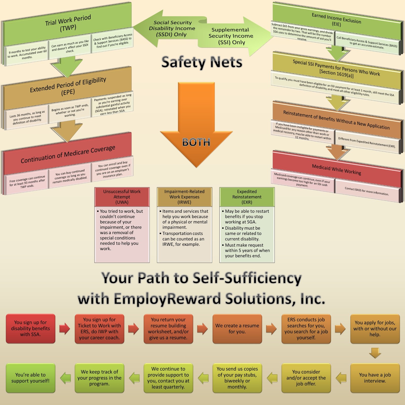 Ticket Talk Cafe Safety Nets and Your Path to Success
