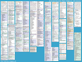 Interview Questions: Javascript DOM cheat sheet