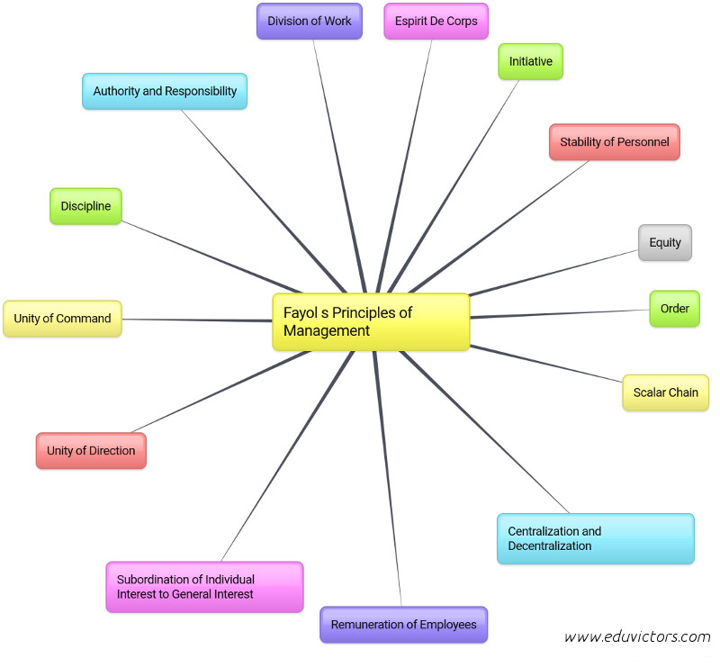 principles of management mcq Essays - largest database of quality sample essays and research papers on kotler mcq studymode - premium and free principles of management: mcq. principles of management mcq Essays - largest database of quality sample essays and research papers on kotler mcq studymode - premium and free principles of management: mcq.