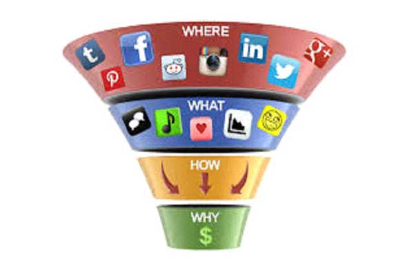 What Is The Significance Of Social Media Marketing?