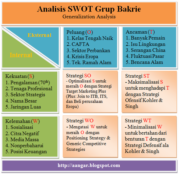 Contoh Analisis Swot Diri Sendiri Gamis Murni