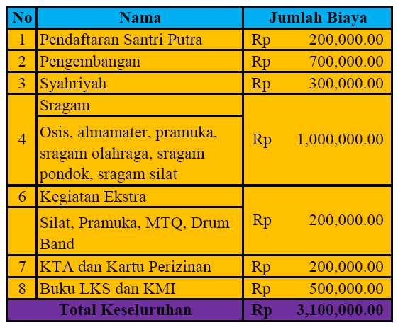 Info Pendaftaran Santri Baru Pondok Pesantren Ummul Qurok Boyolali