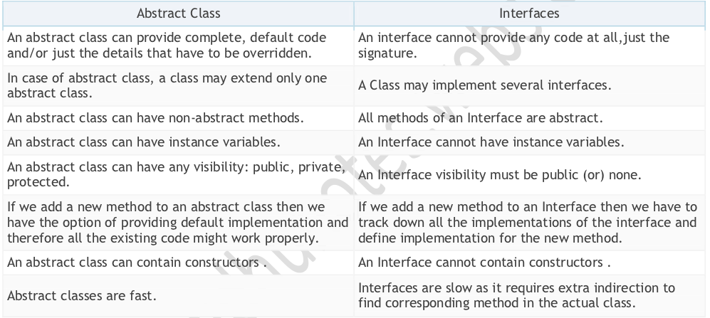 Java-Latte: Core Java Interview Questions & Answers