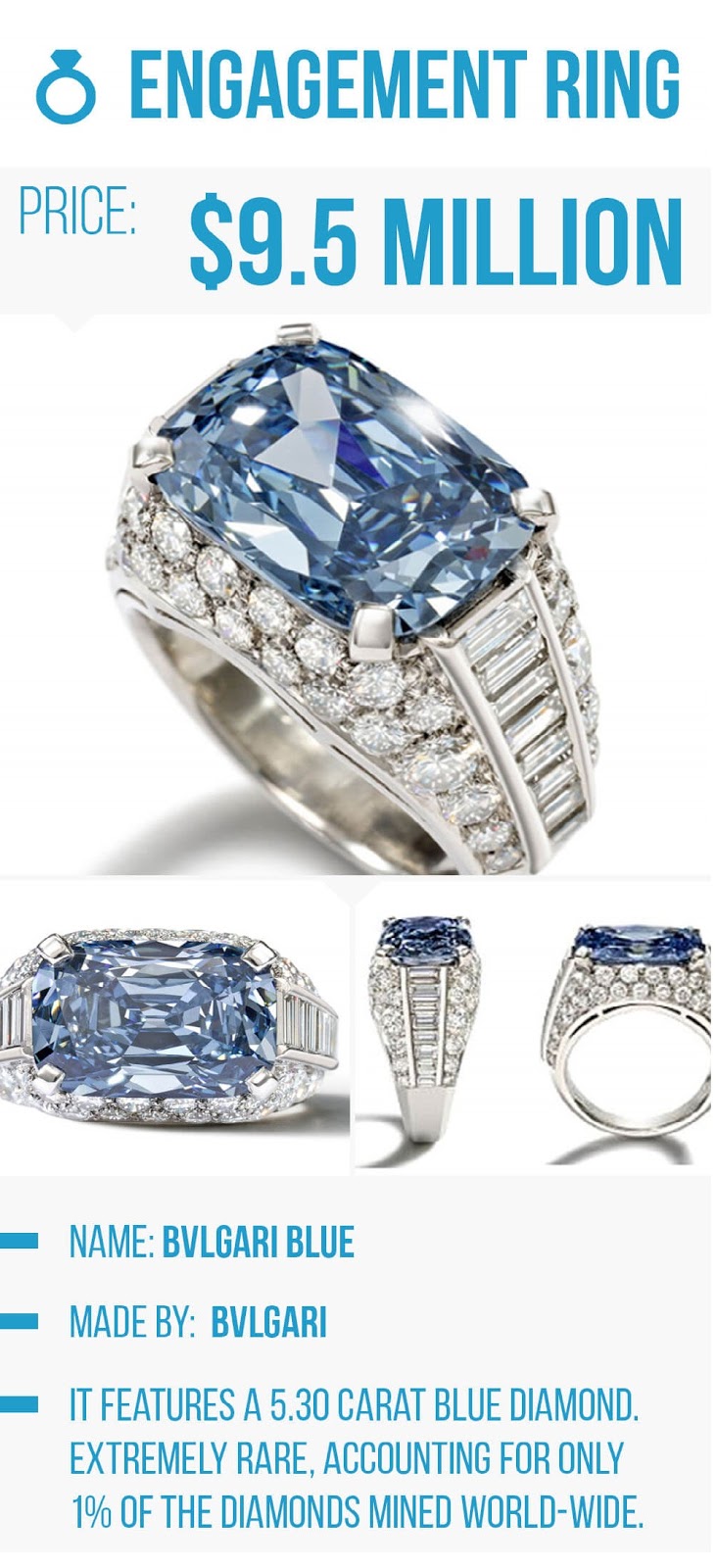 World Most Expensive Engagement Ring, Guess Who Wore it