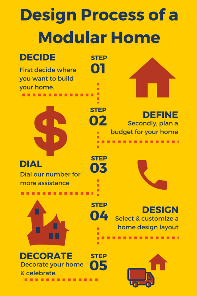 Manufactured Homes GreenRPanel Modular & Prefab Home Manufacturer