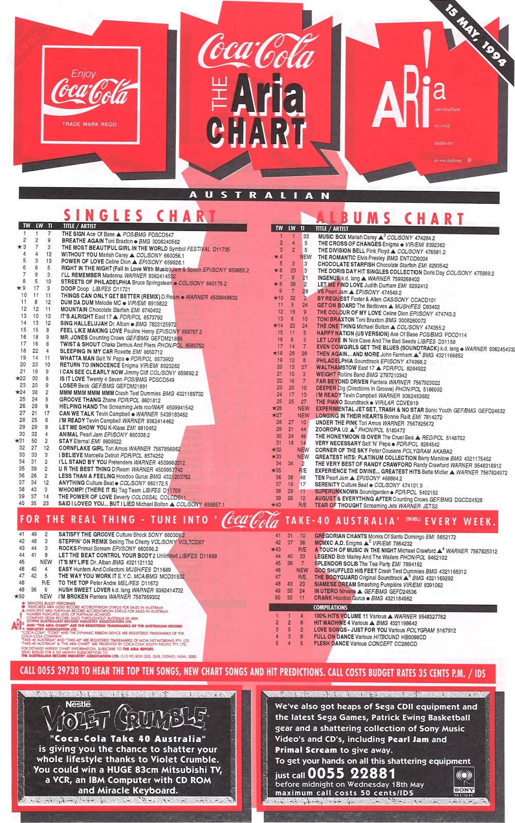 1994 Pop Charts