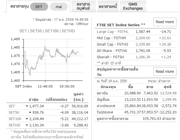 ผึ้งหลวง ตรวจหวย หวย ตรวจสลากกินแบ่งรัฐบาล ผึ้งหลวง