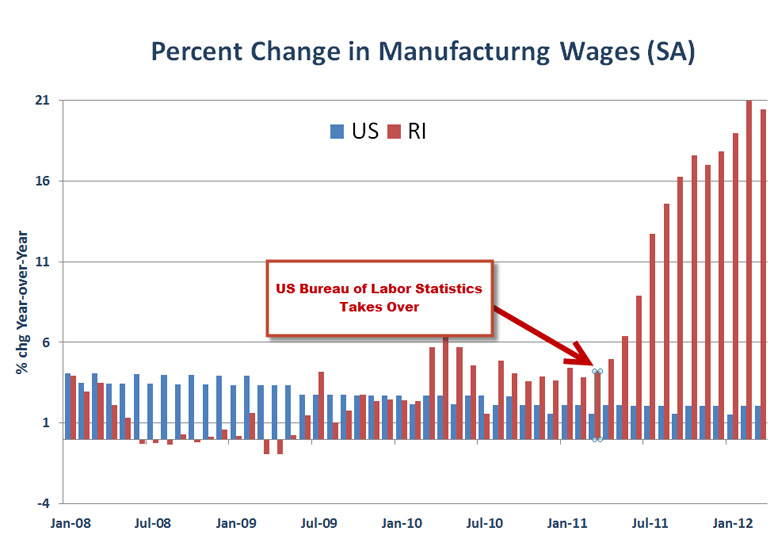 ECONOMICS AND THE RHODE ISLAND ECONOMY A Different Way to Calculate RI
