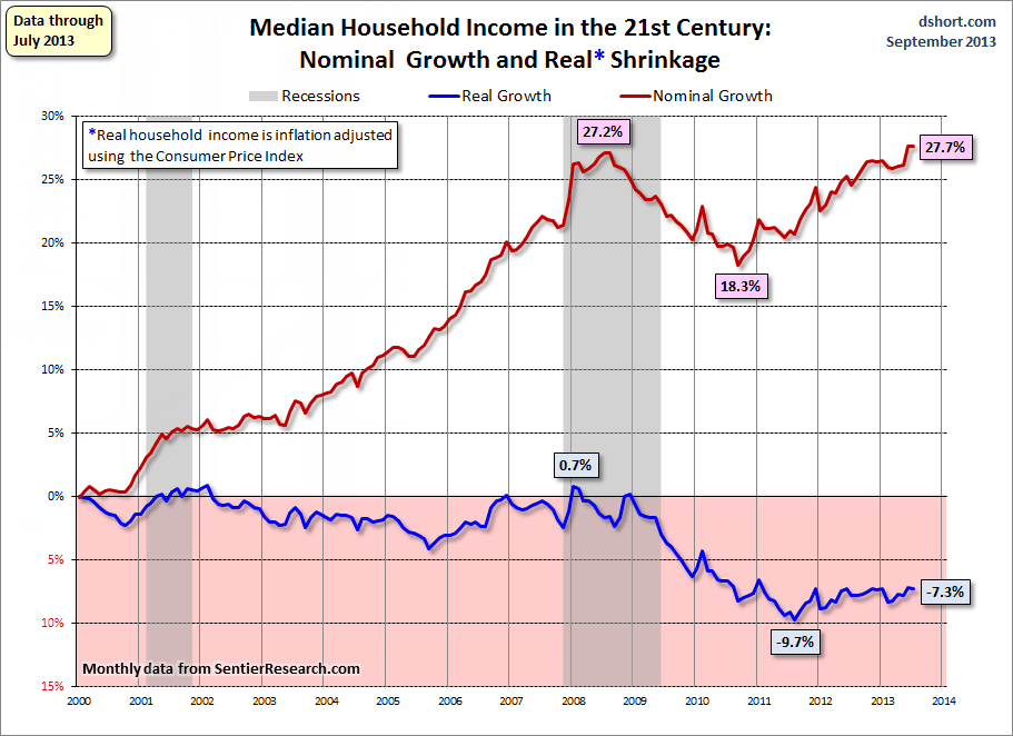 [Image: median+household+income+2013-09-23A.png]
