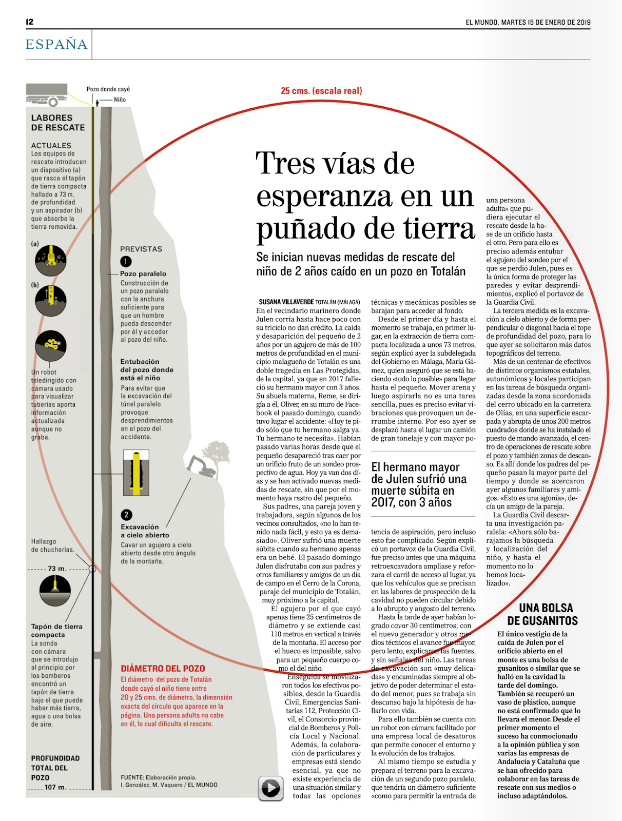 La buena prensa: El diámetro del pozo