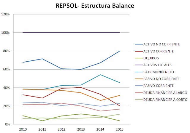 Repsol (2011-2016)