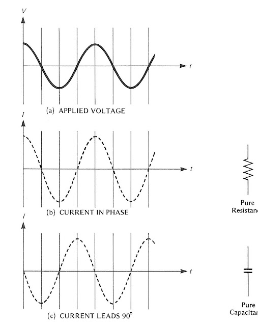 CHAPTER 10 CAPACITIVE REACTANCE LEKULE