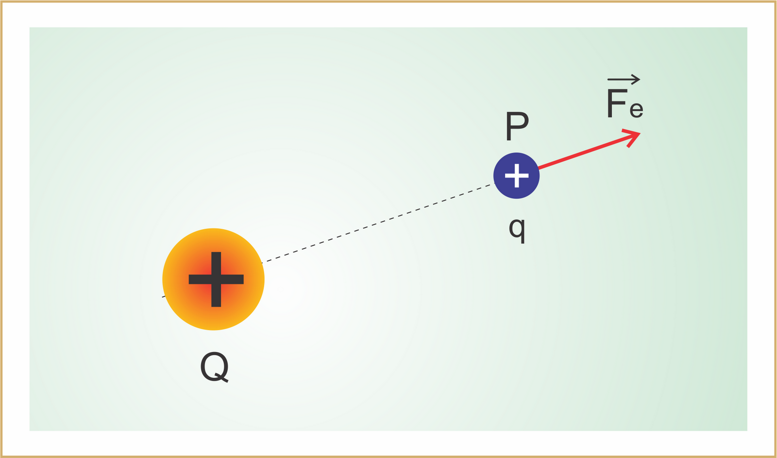 Nerd Elétrico: Eletrostática e Lei de Coulomb