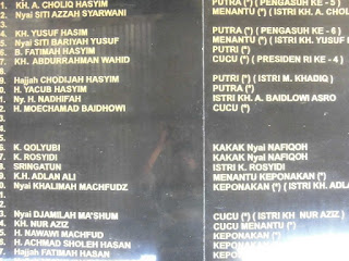 Papan nama Silsilah Keluarga Besar Gus Dur Papan nama Silsilah Keluarga Besar Gus Dur