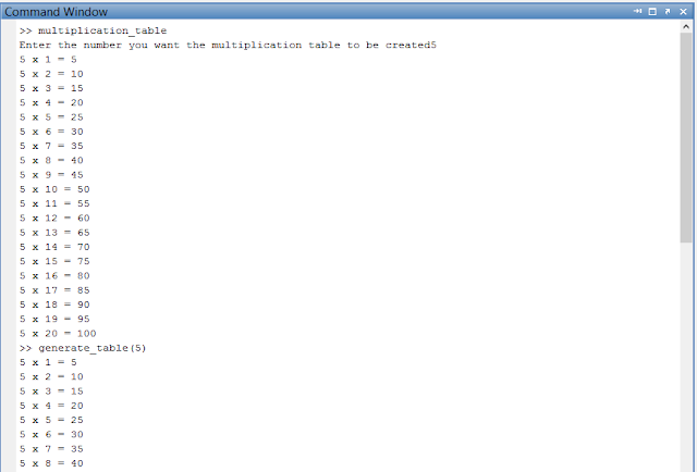 Creating Multiplication Tables Using Matlab