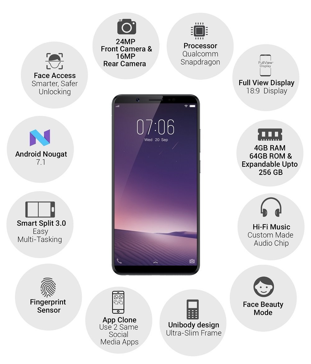 Vivo V7+ Launched Today Check Price, Features and Specifications