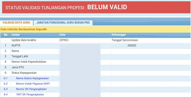 Kenapa SKTP belum terbit Kenapa SKTP belum terbit