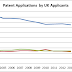 The Great British Vanishing Act Part 2: where has home-grown patent filing gone?