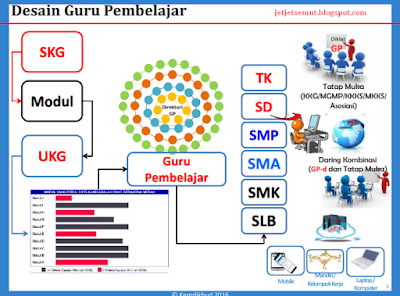 Image result for guru pembelajar