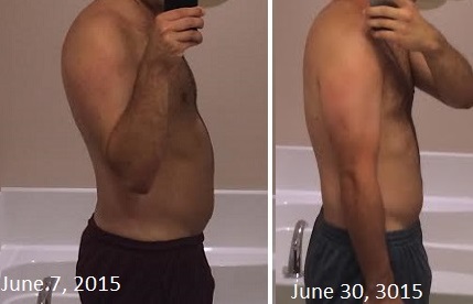 SecuredBody - Easy Ways To Lose Weight