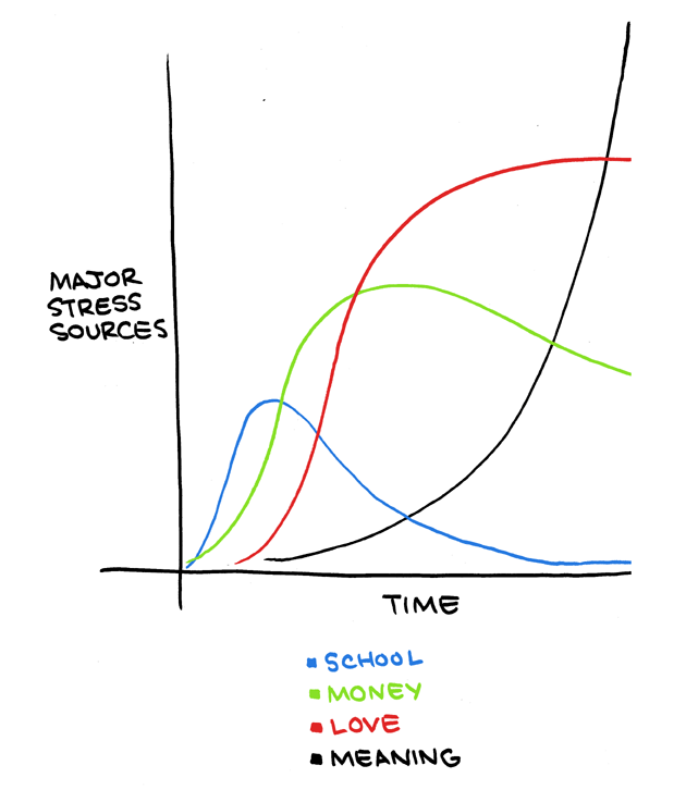 Over source. Stress graphic. major stress source photo.
