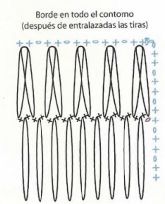 esquema del borde del contorno de las tiras unidas del chal horquilla
