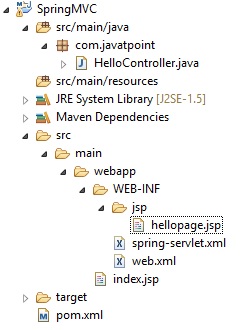Spring Tutorial Pdf Javatpoint