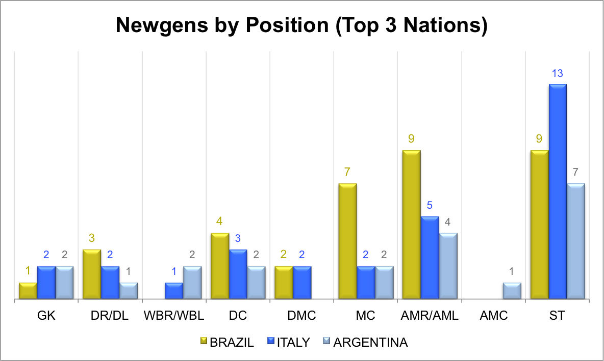 position+by+nation.png