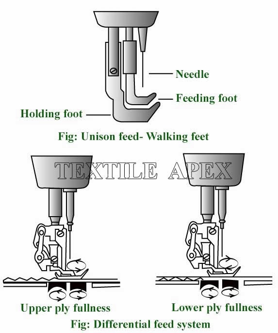 what is machine feed