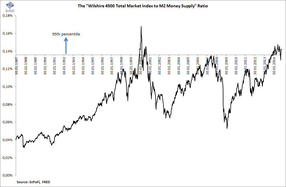 8 trading strategies for a stock market crash