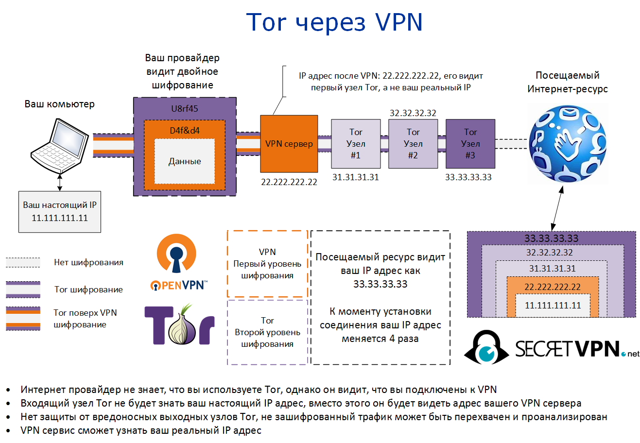 Как повлияет запрет vpn и браузера тор на интернет mega darknet pool mega2web