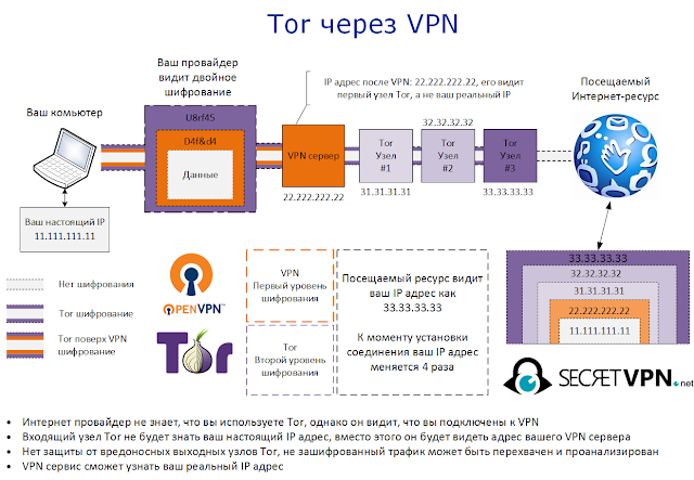 Union over vpn что это. Смотреть фото Union over vpn что это. Смотреть картинку Union over vpn что это. Картинка про Union over vpn что это. Фото Union over vpn что это