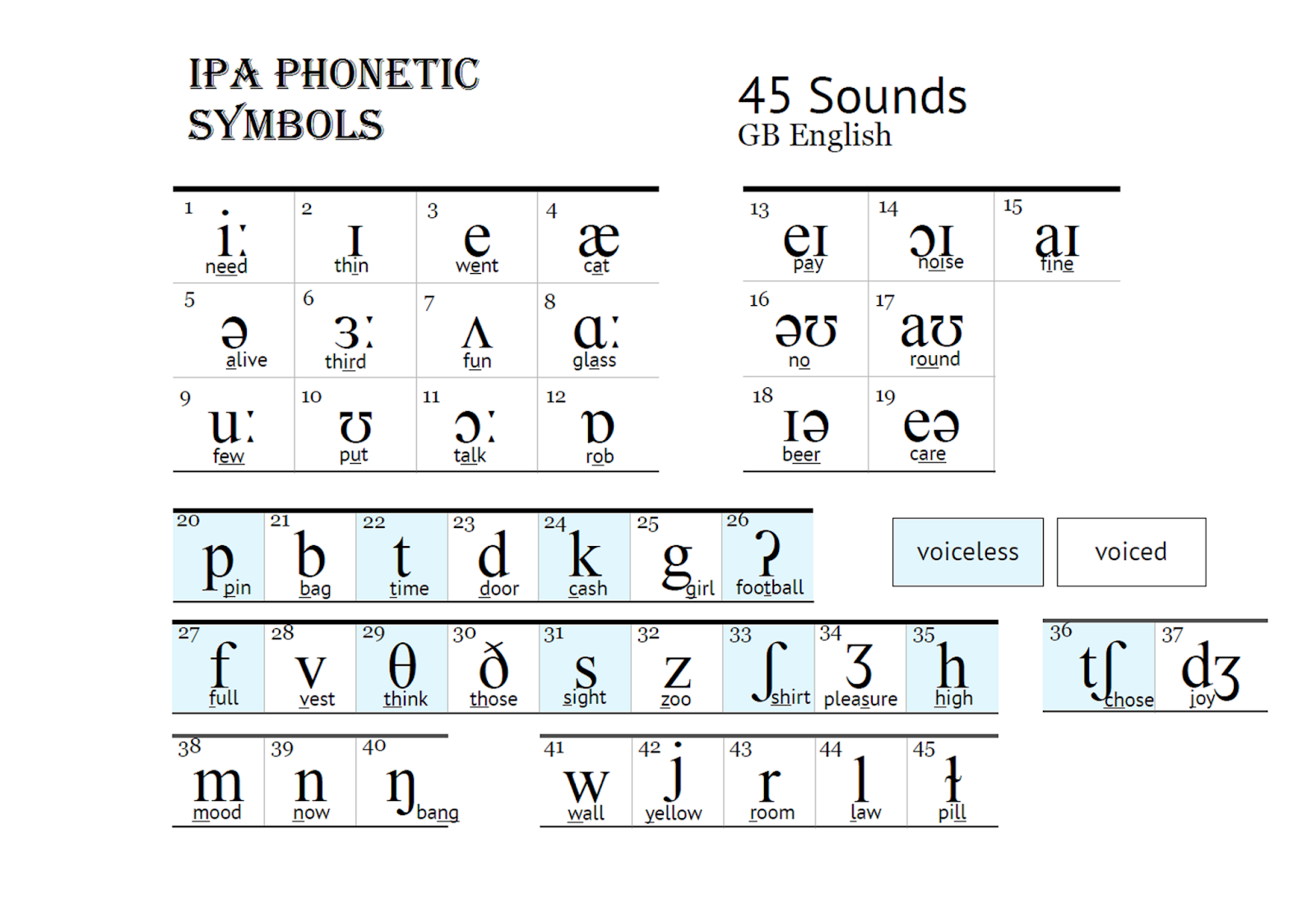 ENGLISH PRONUNCIATION VOWELS