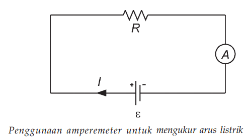 Cara Penggunaan Alat Ukur Listrik Amperemeter
