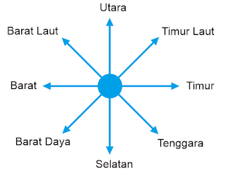 Soal Tematik Kelas 3 SD Tema 8 Subtema 4 Aku Suka Berkarya dan Kunci Jawaban Soal Tematik Kelas 3 SD Tema 8 Subtema 4 Aku Suka Berkarya dan Kunci Jawaban