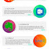 10 Amazing Apps That Your Business Must Have 👨 👩 💼