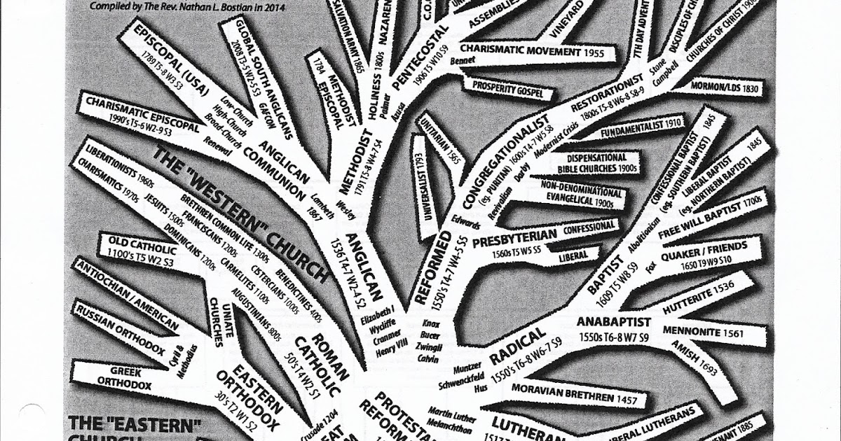 Another Fool for Christ The Christian Family Tree Part 2