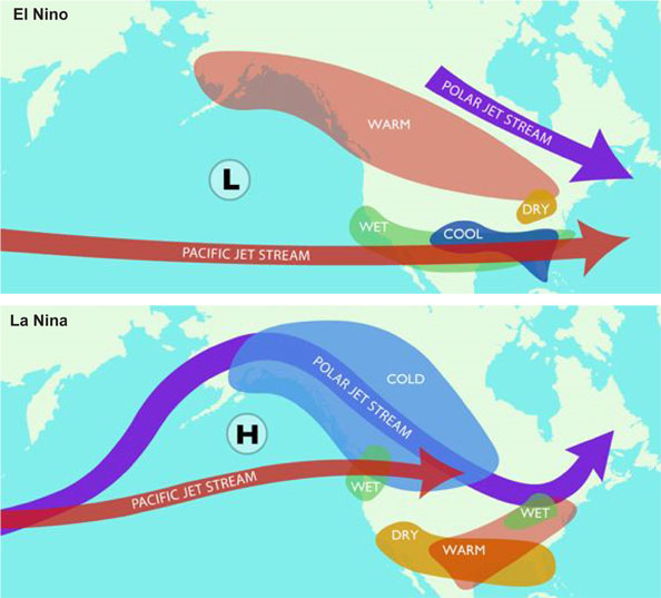 DREAMER SCIENCE TECH AND WEATHER: EL NINO LA NINA DIDN'T WANNA MEET YA