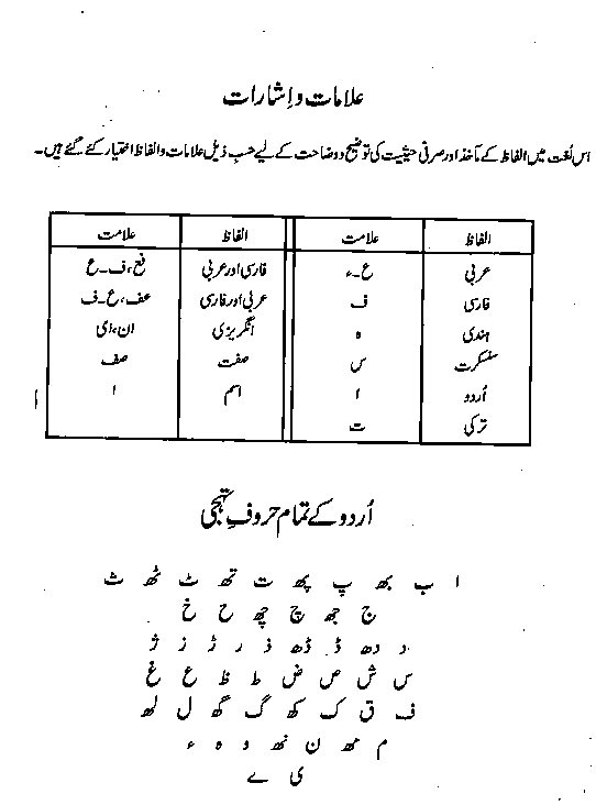 Free Urdu Dictionary