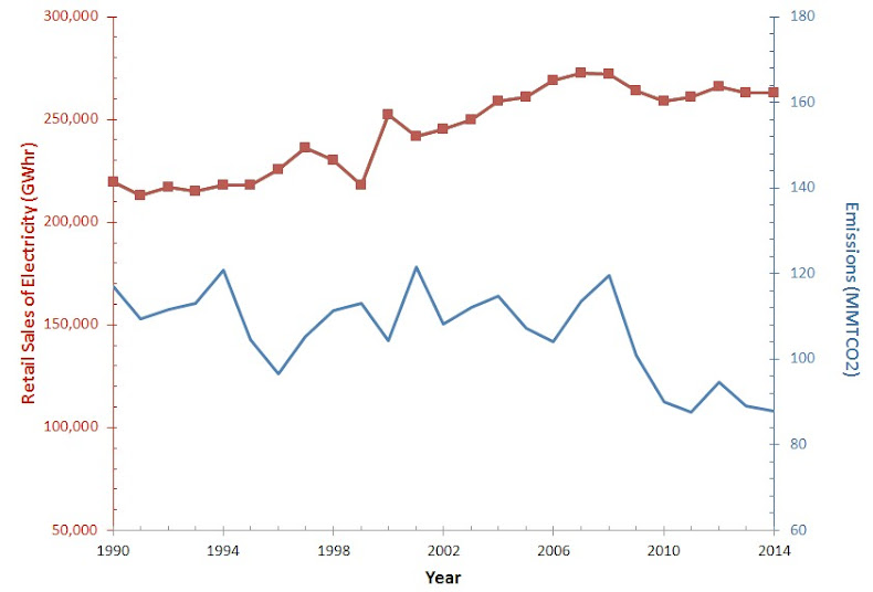 Greenhouse Gas Inventory  California Air Resources Board