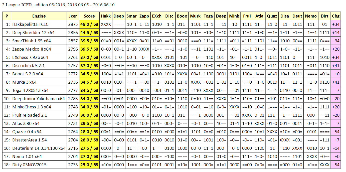 New chess engine: Fisherov 0.86 NNUE - Chess Engines Diary