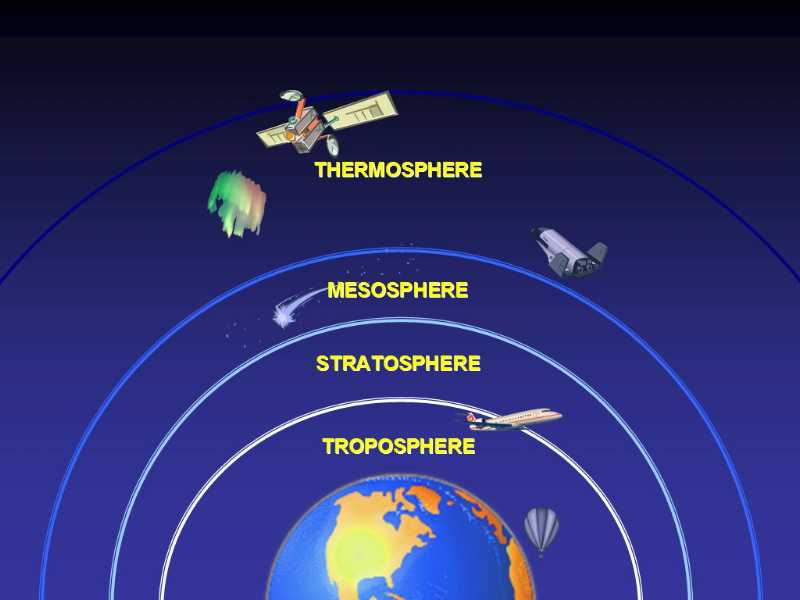DMR'S ASTRONOMY CLUB Atmosphere Definition