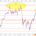 DAX 30, Europa sufre los aranceles de Trump.