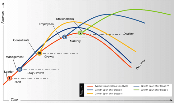 managing organization life cycles apple inc Firms may also cluster together in close proximity during the early stages of the industry life cycle to have access to key countries have life cycles,. managing organization life cycles apple inc Firms may also cluster together in close proximity during the early stages of the industry life cycle to have access to key countries have life cycles,.
