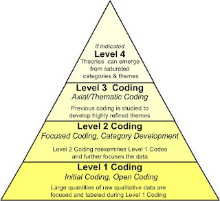 P q theory phd thesis