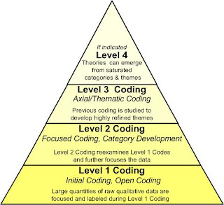 grounded theory qualitative research