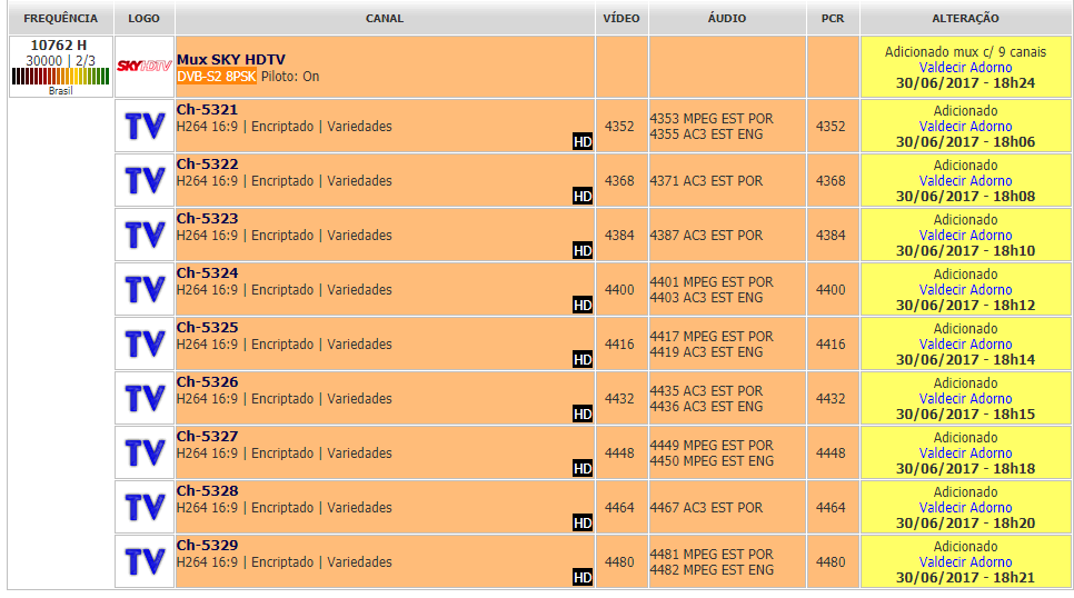 VEM AÍ NOVOS CANAIS EM ALTA DEFINIÇÃO NA OPERADORA SKY Antenados na SKY & Cia VEM AÍ NOVOS CANAIS EM ALTA DEFINIÇÃO NA OPERADORA SKY Antenados na SKY & Cia